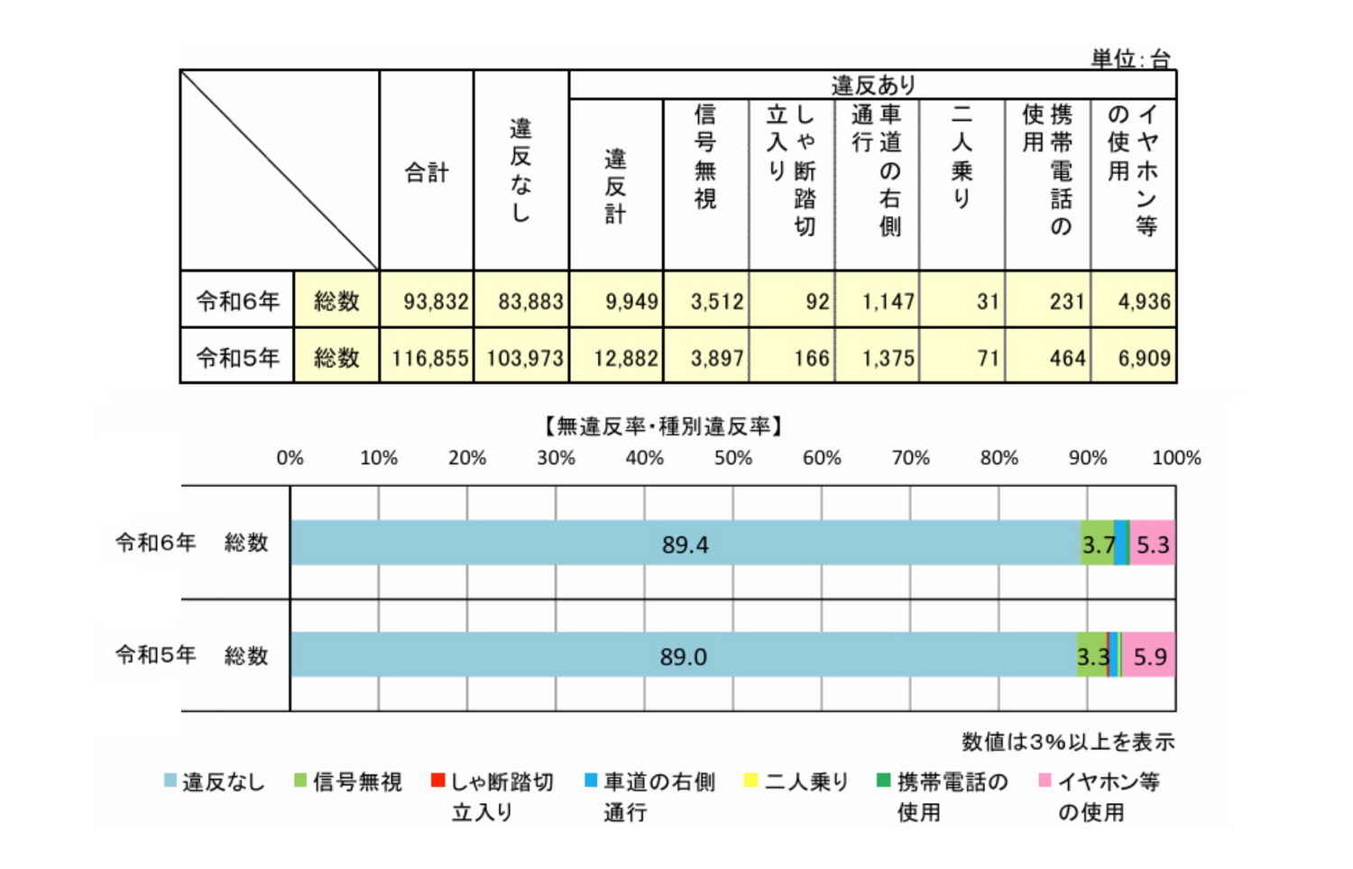 記事画像 「.」