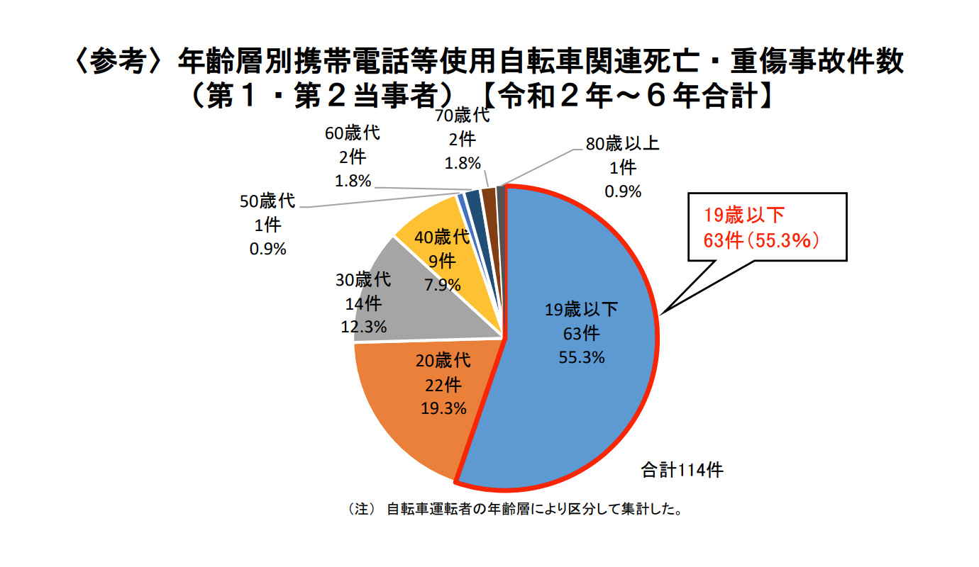 記事画像 「.」